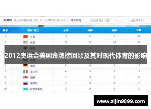 2012奥运会美国金牌榜回顾及其对现代体育的影响