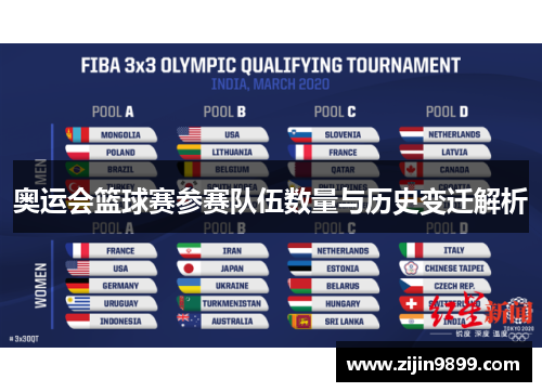 奥运会篮球赛参赛队伍数量与历史变迁解析